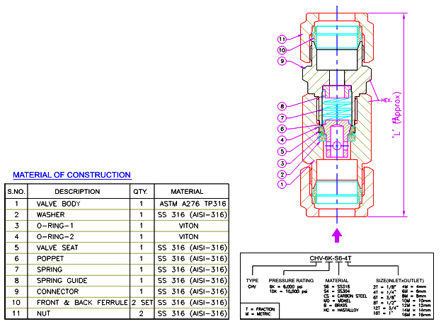 Check Valve Dimension